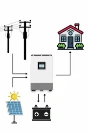 Contenido de la Guía Off-Grid